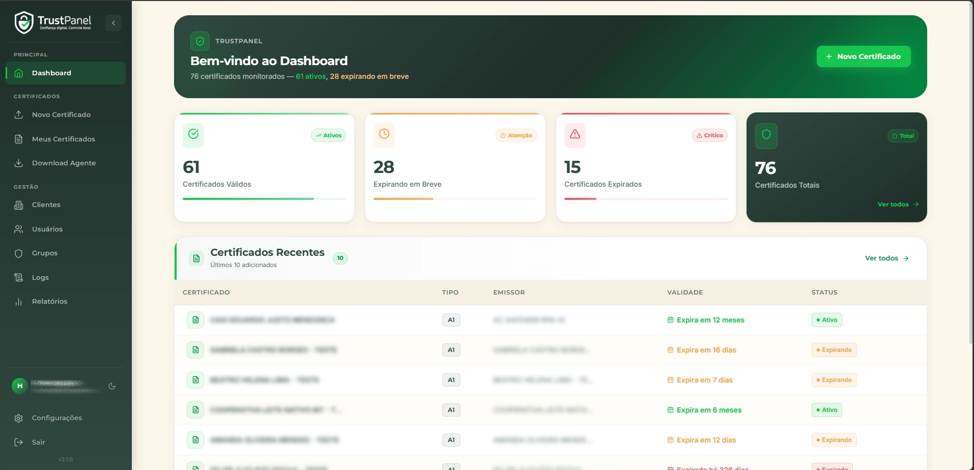 Dashboard do TrustPanel