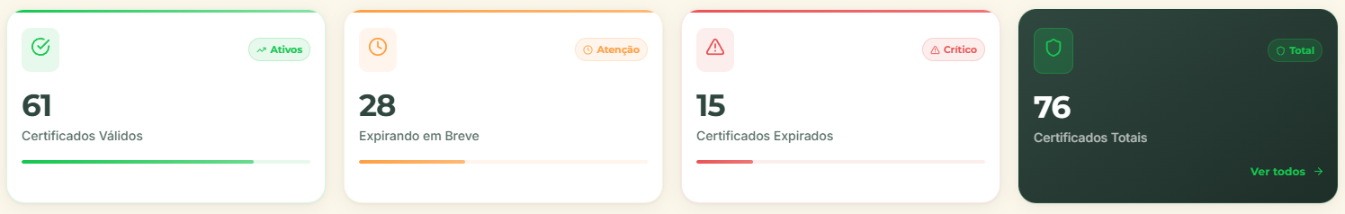 Dashboard do TrustPanel