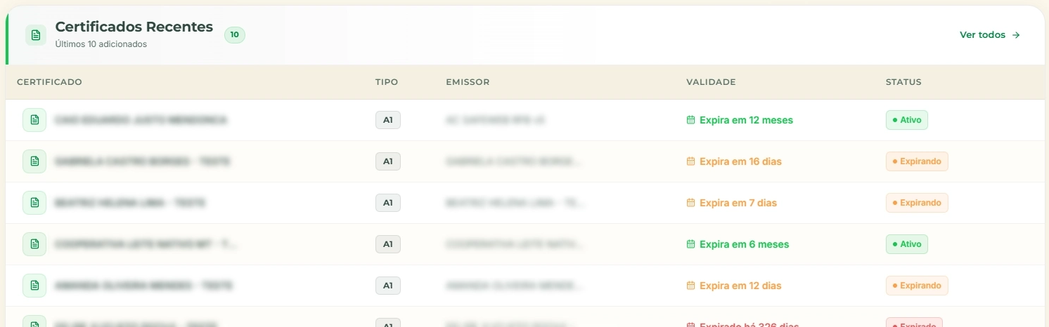 Dashboard do TrustPanel