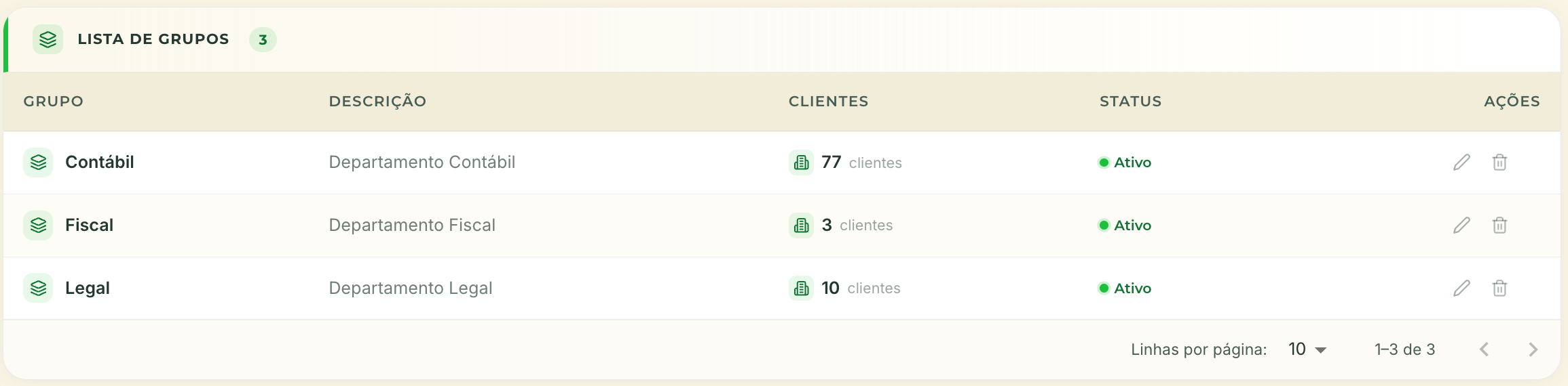 Lista de grupos