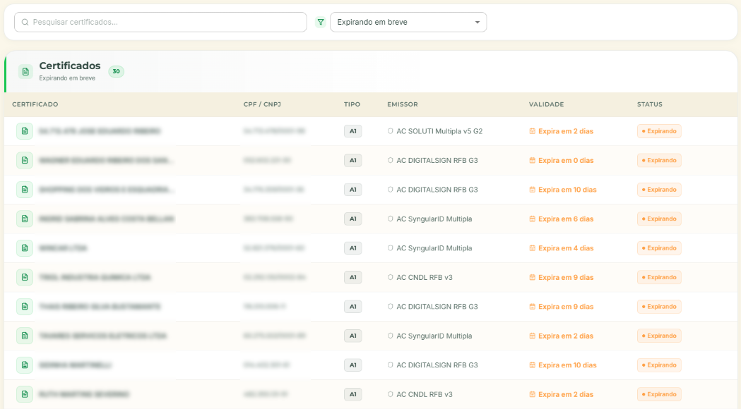 Certificados expirando em breve